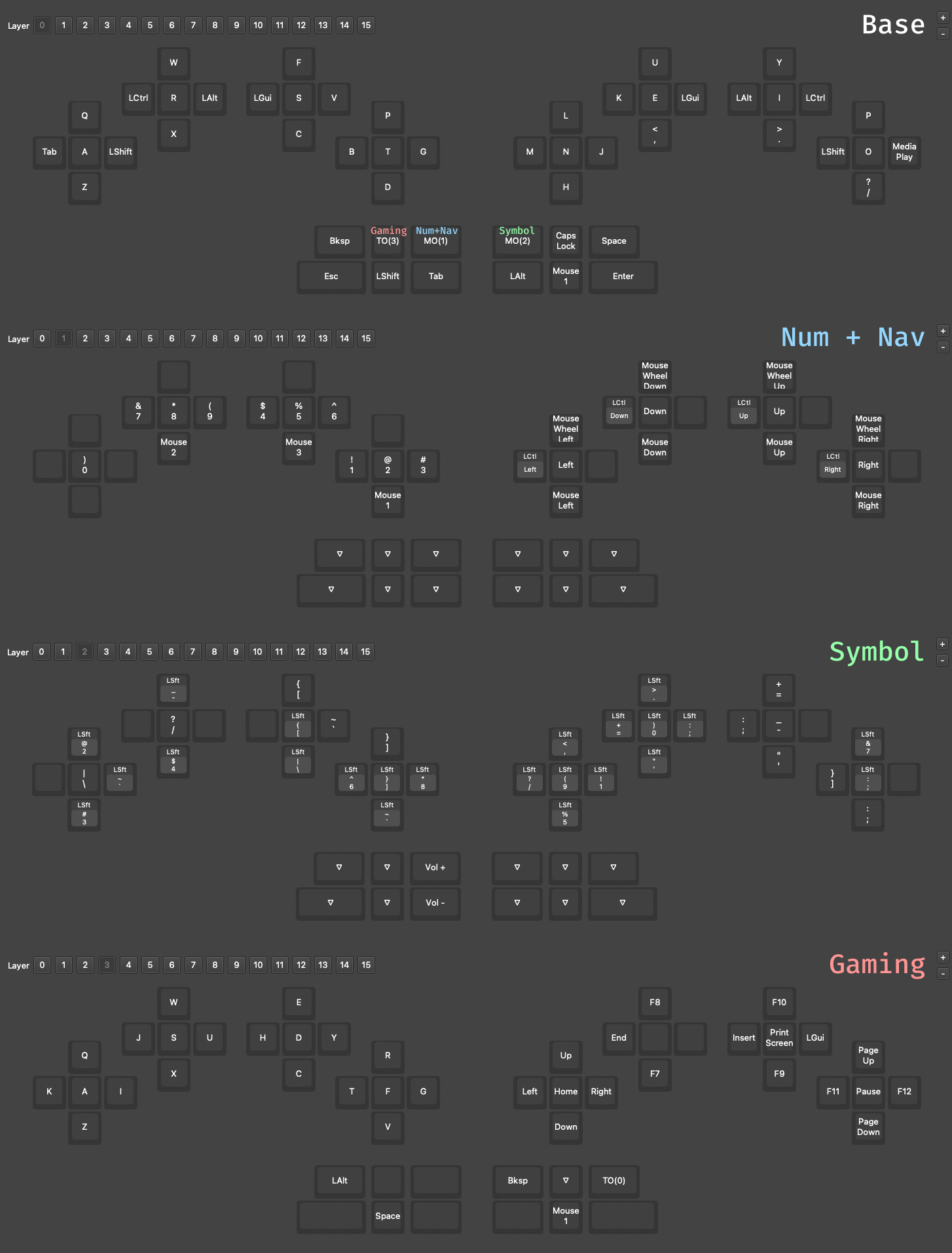 keymap